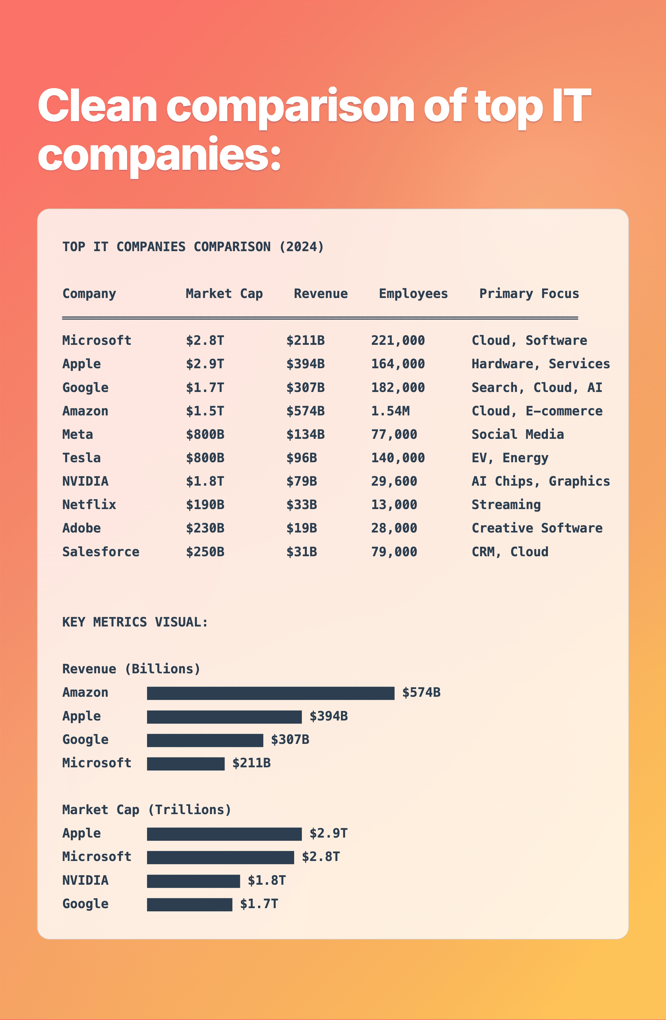 Carousel Example